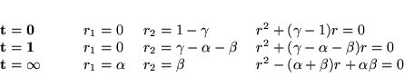 \begin{displaymath}
% latex2html id marker 17310\begin{array}{llll}
\bold {t=0...
...=\beta & \; r^{2}-(\alpha +\beta )r+\alpha \beta =0
\end{array}\end{displaymath}
